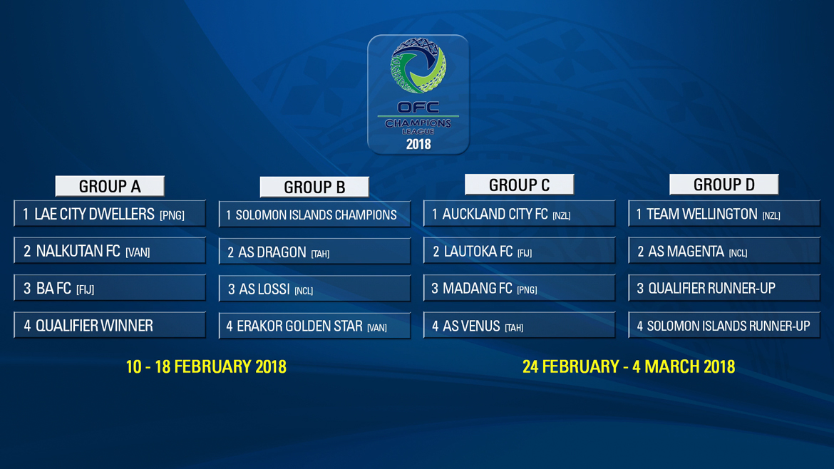Groups confirmed for Champions League 