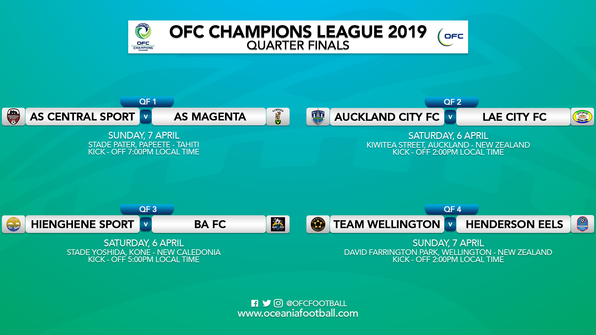 2019 ofc champions league