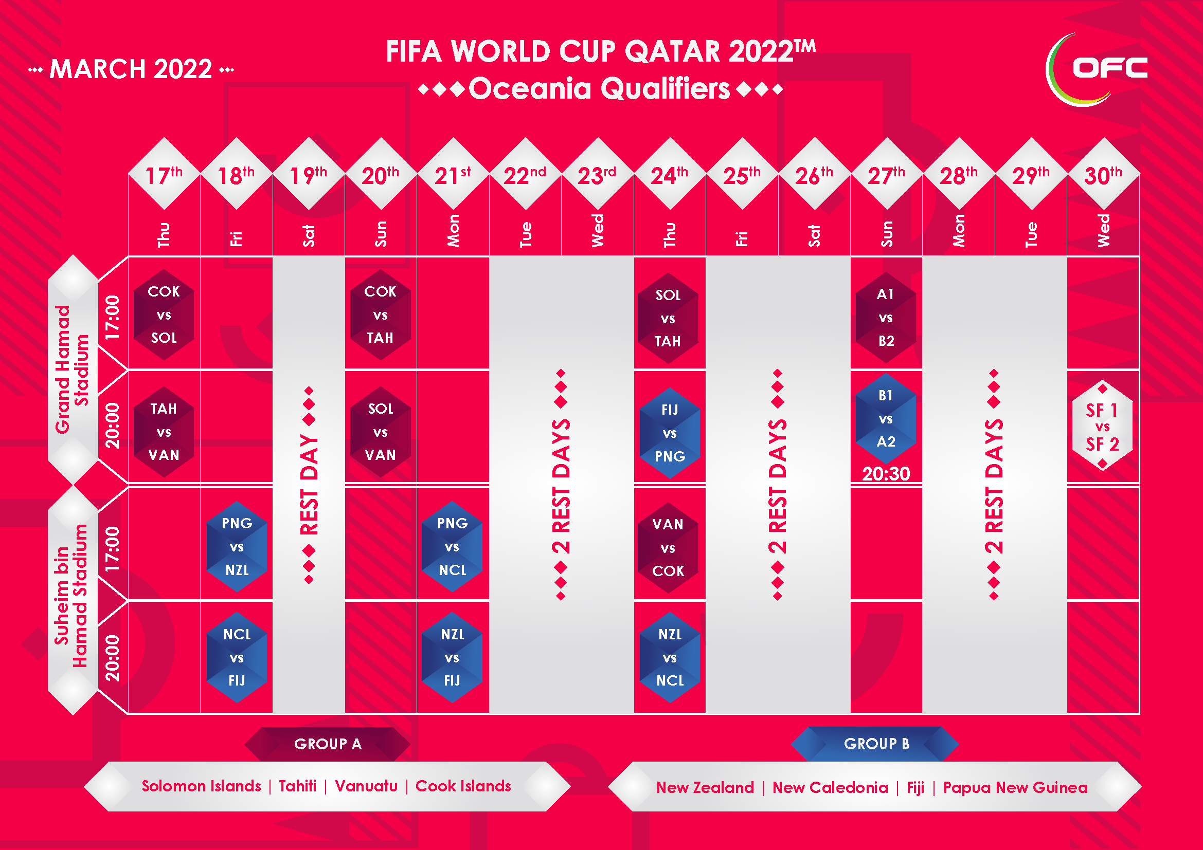 Fifa world cup 2022 schedule