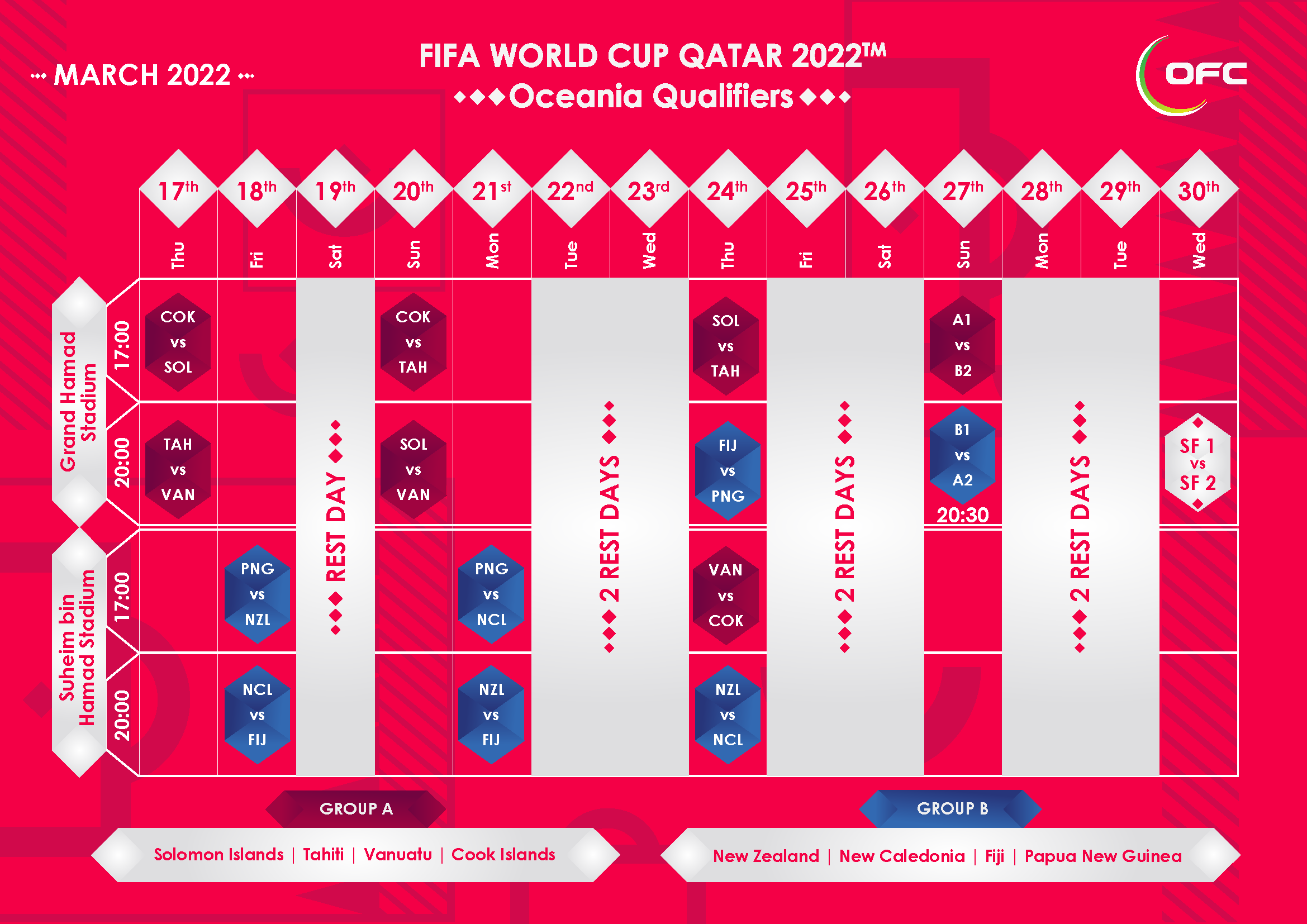 world cup qualifiers 2022 today match