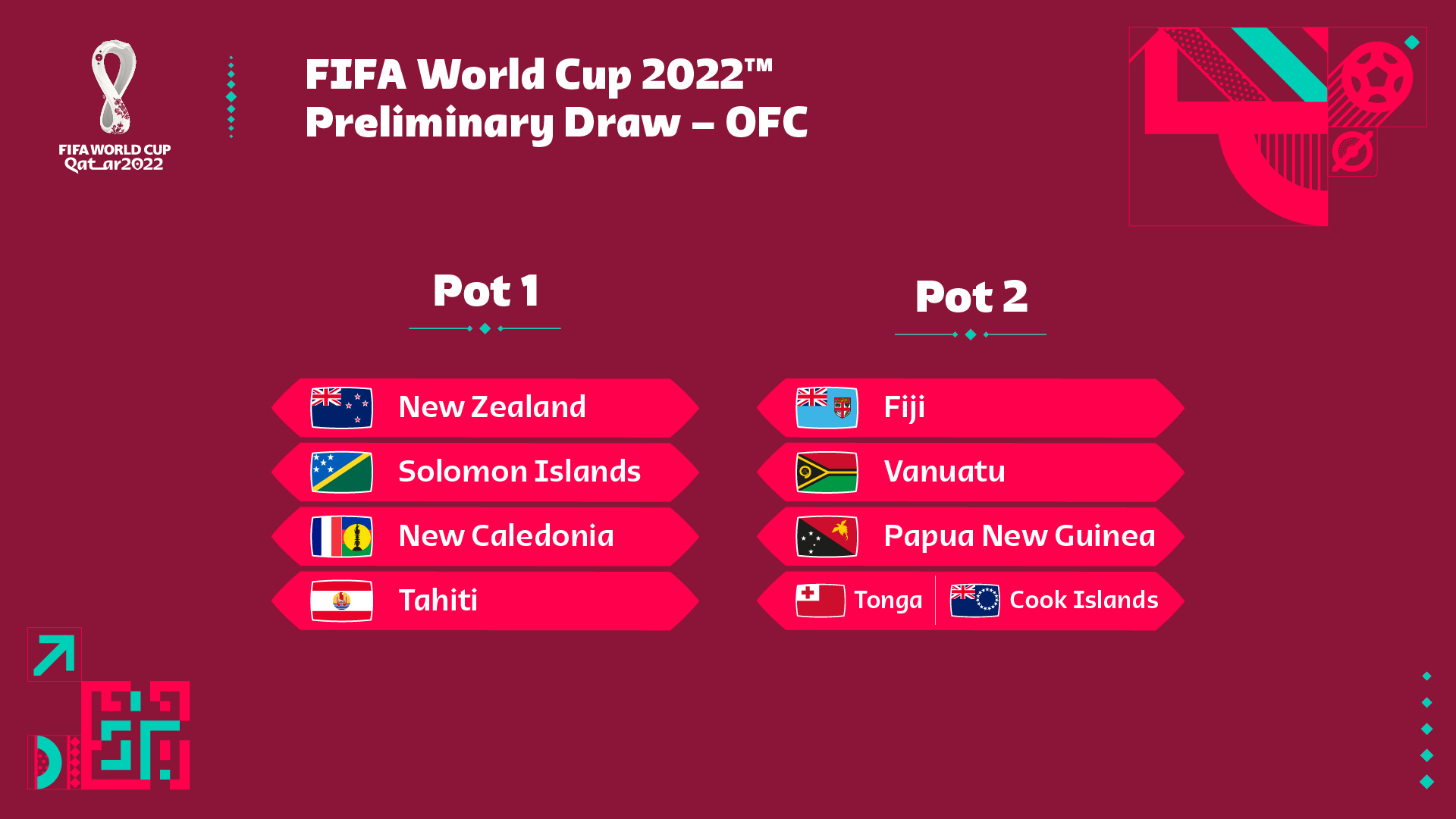 Fifa World Cup 2022 Calendar Watch Live: Fifa World Cup Qatar 2022™ Ofc Preliminary Draw | Oceania  Football Confederation